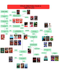 Which D&B Book is right for you